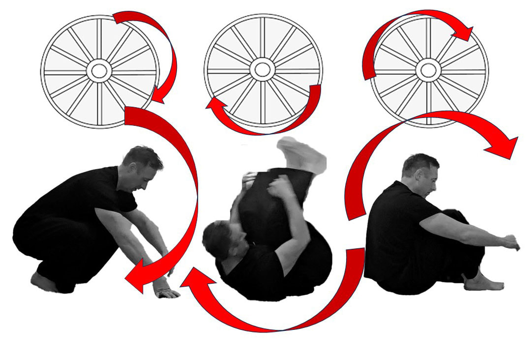 Triple roll wheel illustration